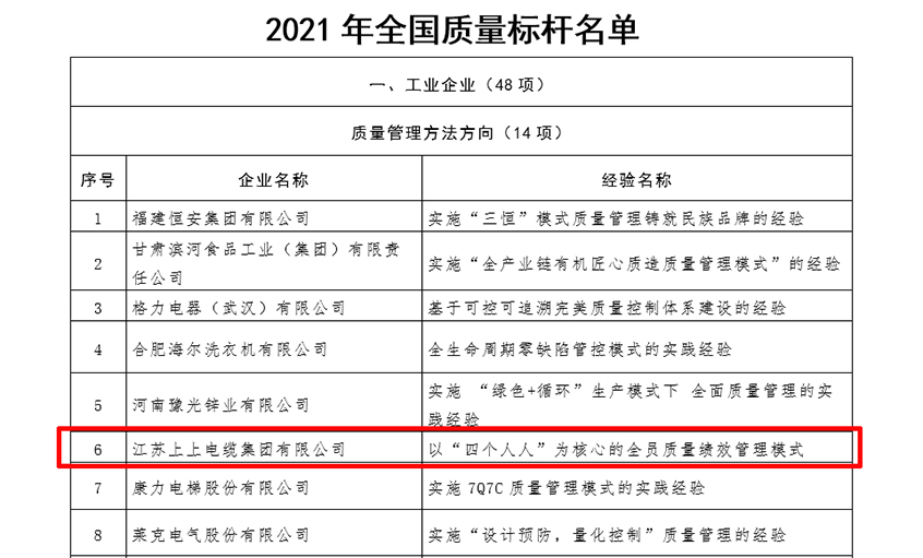 XPJ电缆获评“全国质量标杆”