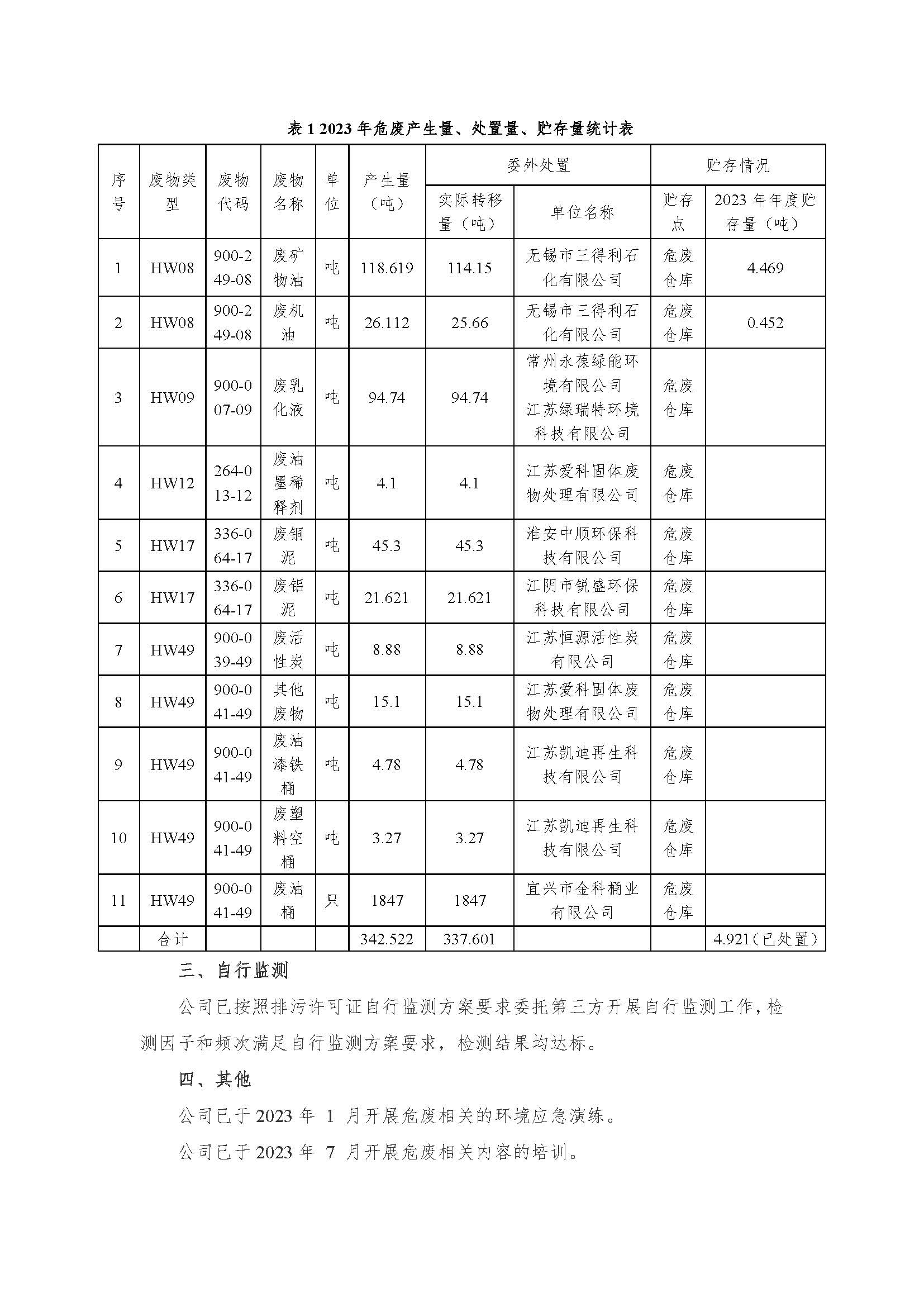 江苏XPJ电缆集团有限公司危险废物信息公开_页面_2.jpg